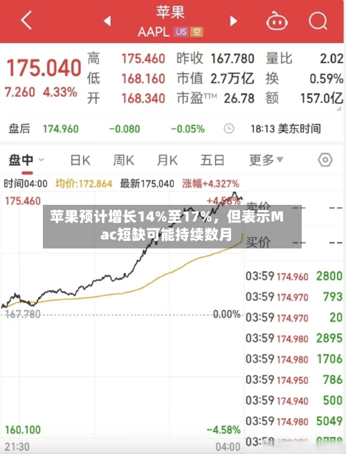 苹果预计增长14%至17%	，但表示Mac短缺可能持续数月-第3张图片