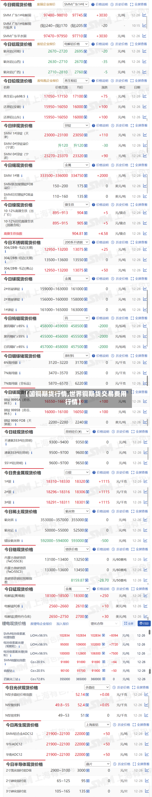 【国铜期货行情,世界铜期货交易费用行情】-第2张图片