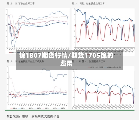 镍1807期货行情/期货1705镍的费用-第2张图片