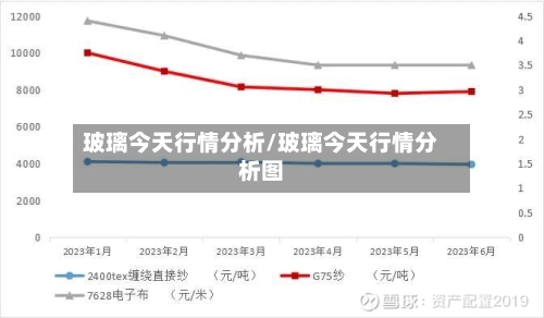 玻璃今天行情分析/玻璃今天行情分析图