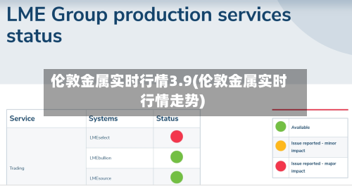 伦敦金属实时行情3.9(伦敦金属实时行情走势)