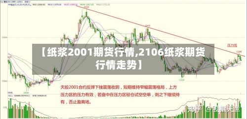 【纸浆2001期货行情,2106纸浆期货行情走势】-第2张图片