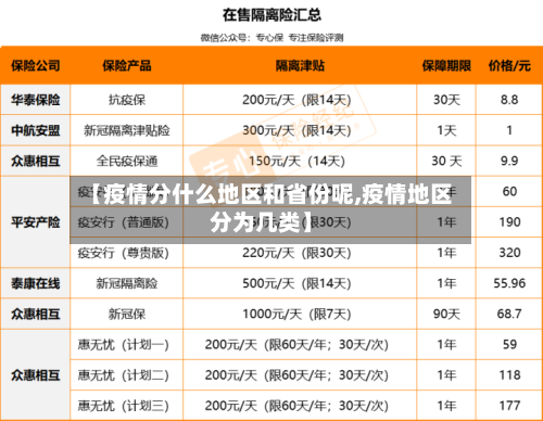 【疫情分什么地区和省份呢,疫情地区分为几类】