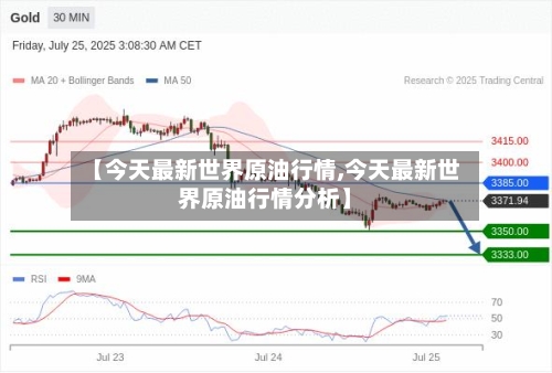 【今天最新世界原油行情,今天最新世界原油行情分析】