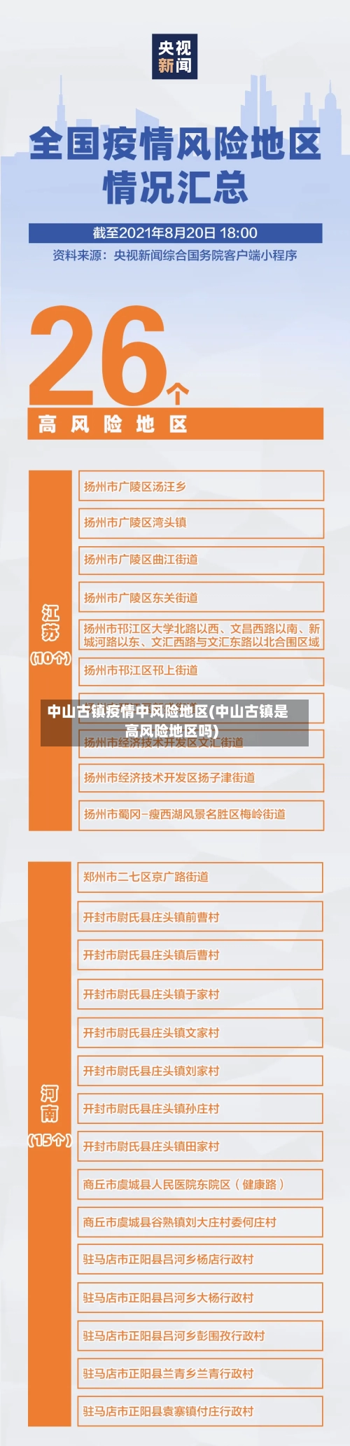 中山古镇疫情中风险地区(中山古镇是高风险地区吗)