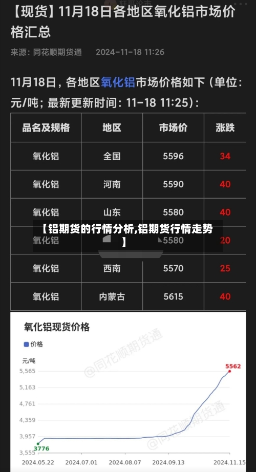 【铝期货的行情分析,铝期货行情走势】