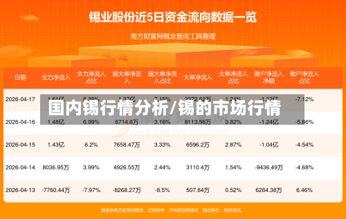 国内锡行情分析/锡的市场行情