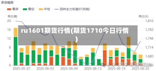 ru1601期货行情(期货1710今日行情)