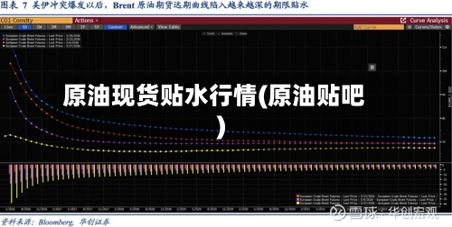 原油现货贴水行情(原油贴吧)