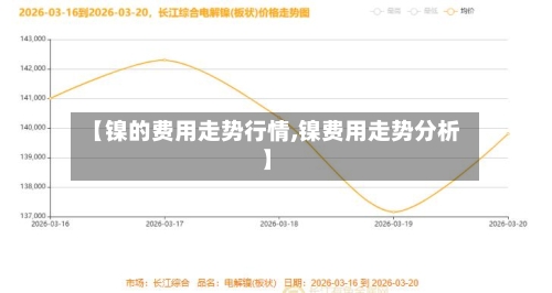 【镍的费用走势行情,镍费用走势分析】