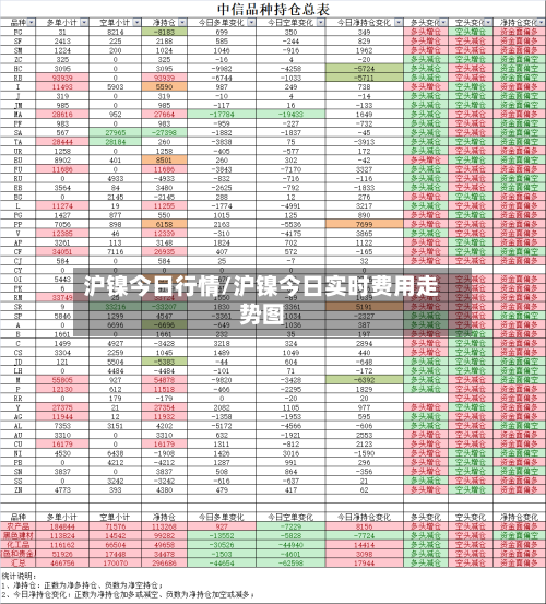 沪镍今日行情/沪镍今日实时费用走势图-第3张图片