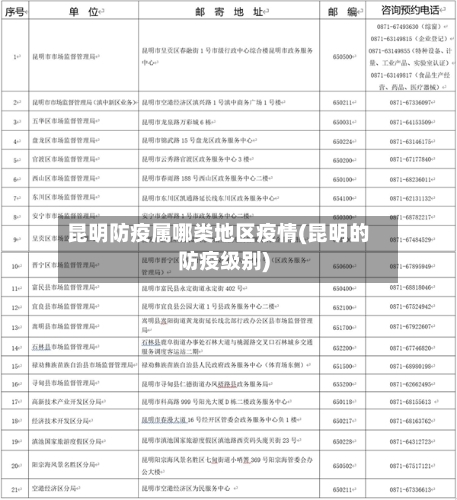 昆明防疫属哪类地区疫情(昆明的防疫级别)