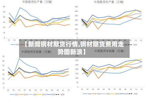 【新闻钢材期货行情,钢材期货费用走势图新浪】