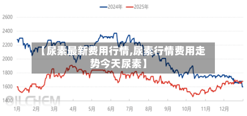 【尿素最新费用行情,尿素行情费用走势今天尿素】-第2张图片