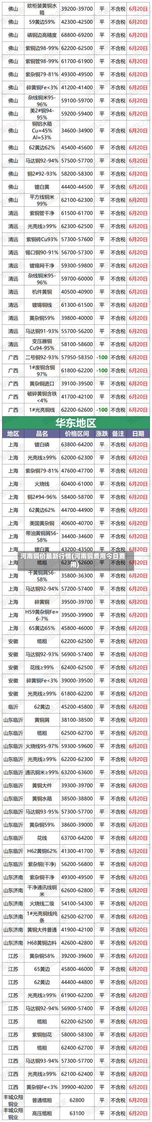 河南铜价最新行情(河南铜费用今日费用)