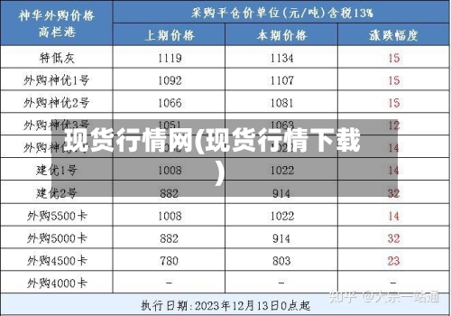 现货行情网(现货行情下载)