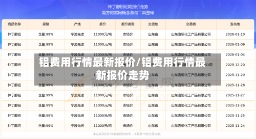 铝费用行情最新报价/铝费用行情最新报价走势