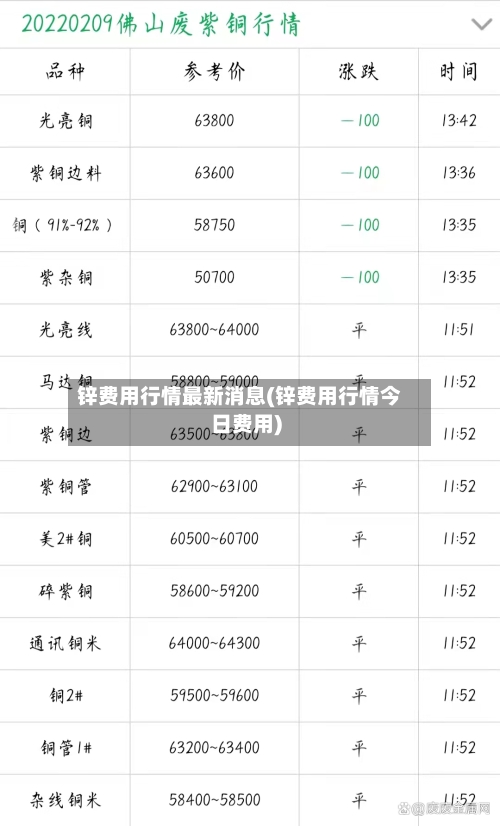 锌费用行情最新消息(锌费用行情今日费用)