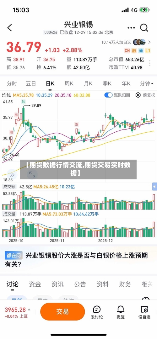 【期货数据行情交流,期货交易实时数据】