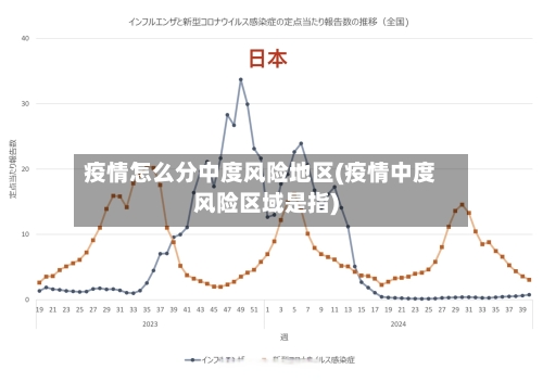 疫情怎么分中度风险地区(疫情中度风险区域是指)