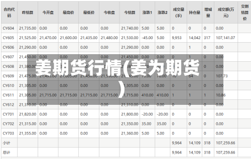 姜期货行情(姜为期货)
