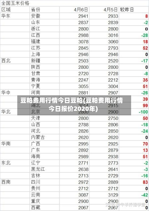豆粕费用行情今日豆粕(豆粕费用行情今日报价2020年)