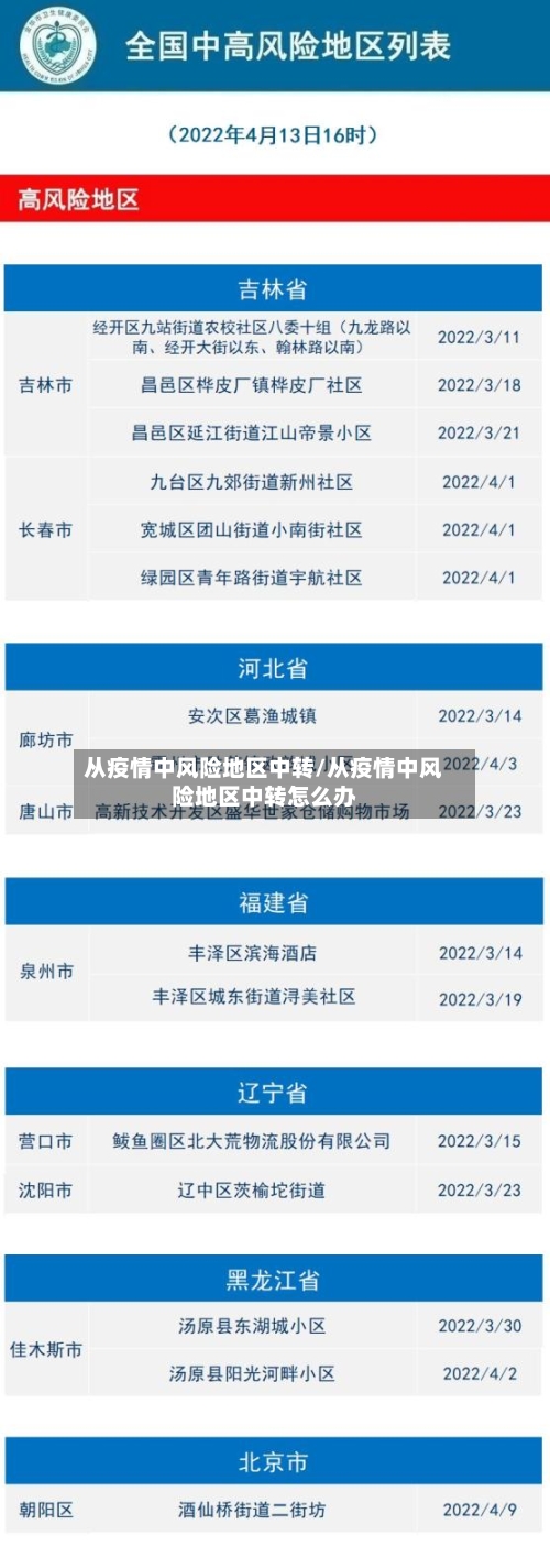 从疫情中风险地区中转/从疫情中风险地区中转怎么办