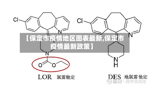 【保定市疫情地区图表最新,保定市疫情最新政策】