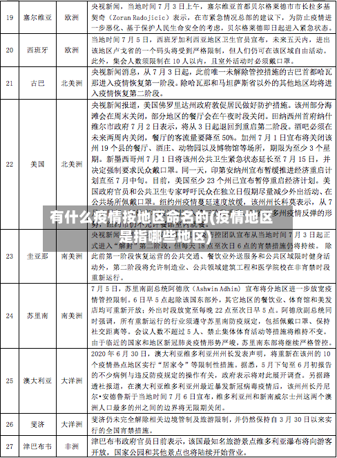 有什么疫情按地区命名的(疫情地区是指哪些地区)