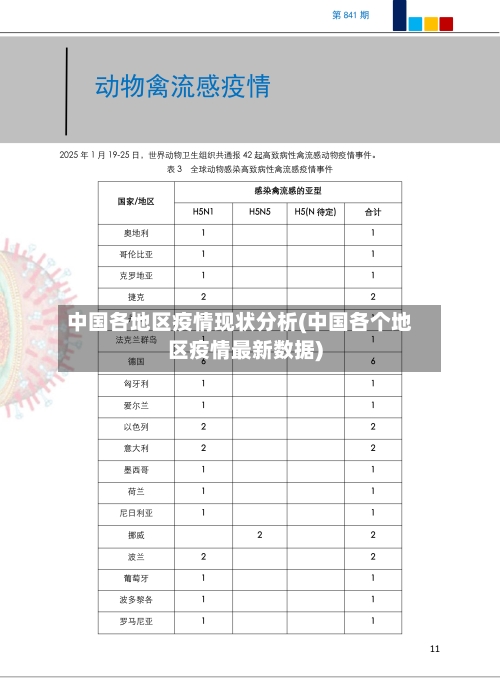 中国各地区疫情现状分析(中国各个地区疫情最新数据)
