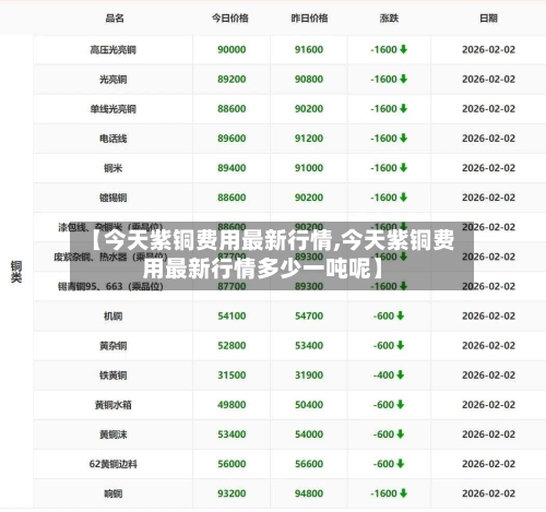 【今天紫铜费用最新行情,今天紫铜费用最新行情多少一吨呢】