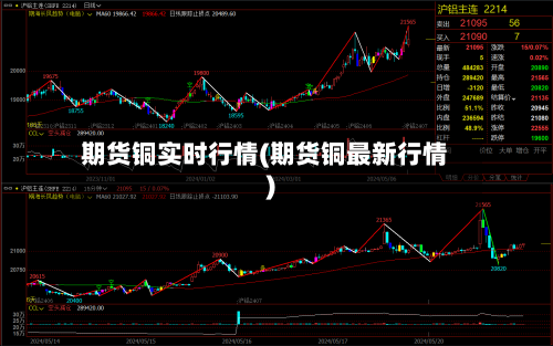 期货铜实时行情(期货铜最新行情)-第2张图片