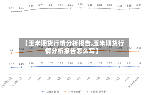 【玉米期货行情分析报告,玉米期货行情分析报告怎么写】-第2张图片
