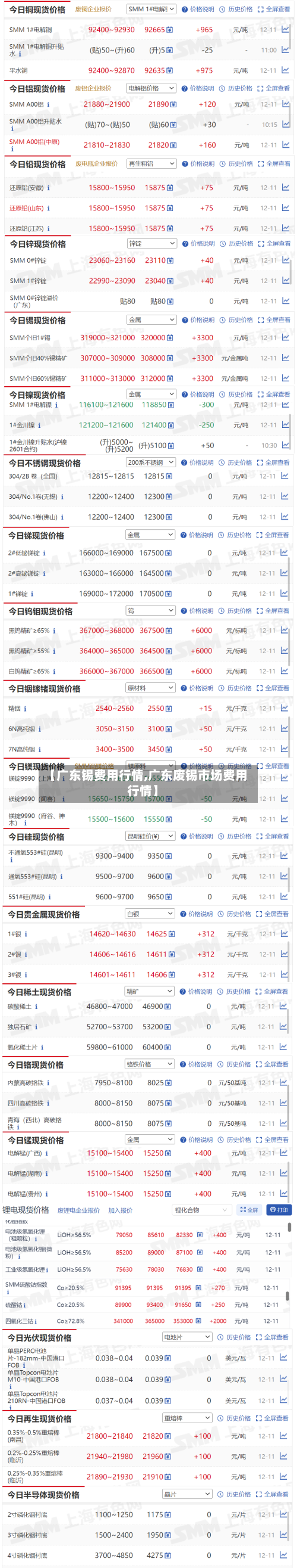 【广东锡费用行情,广东废锡市场费用行情】