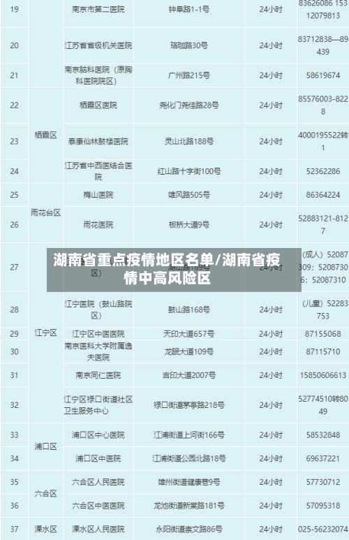 湖南省重点疫情地区名单/湖南省疫情中高风险区