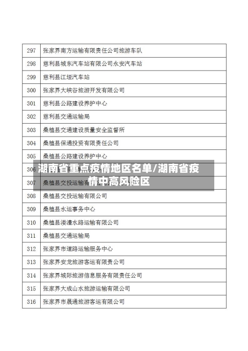 湖南省重点疫情地区名单/湖南省疫情中高风险区-第2张图片