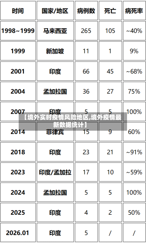 【境外实时疫情风险地区,境外疫情最新数据统计】