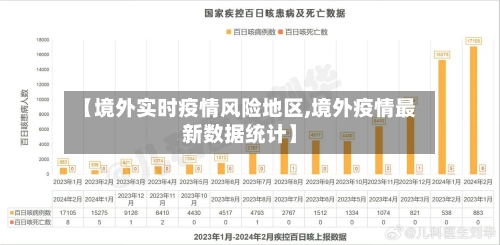 【境外实时疫情风险地区,境外疫情最新数据统计】-第3张图片