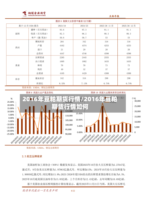 2016年豆粕期货行情/2016年豆粕期货行情如何