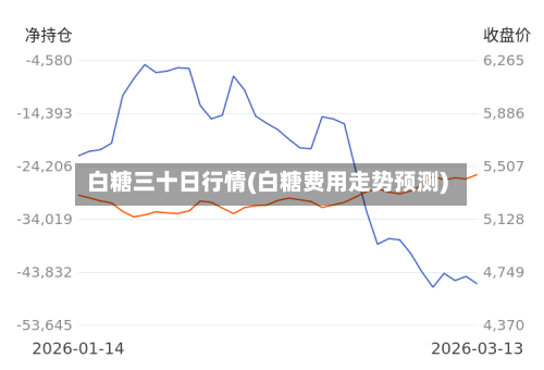 白糖三十日行情(白糖费用走势预测)
