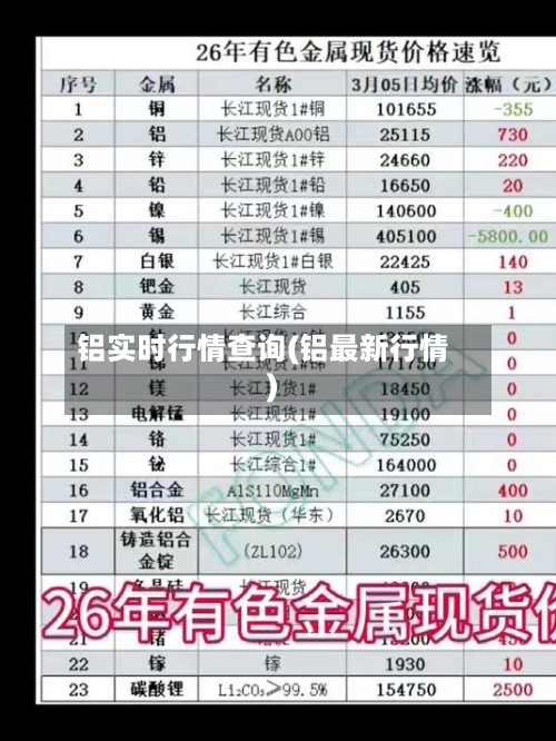 铝实时行情查询(铝最新行情)