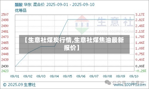 【生意社煤炭行情,生意社煤焦油最新报价】