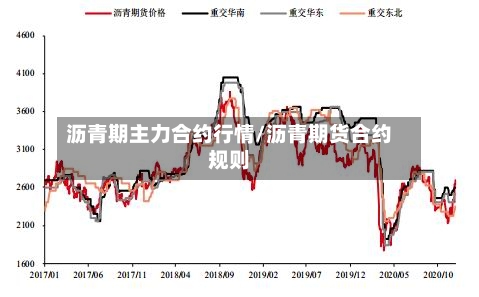 沥青期主力合约行情/沥青期货合约规则