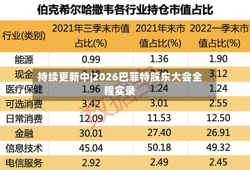 持续更新中|2026巴菲特股东大会全程实录-第3张图片