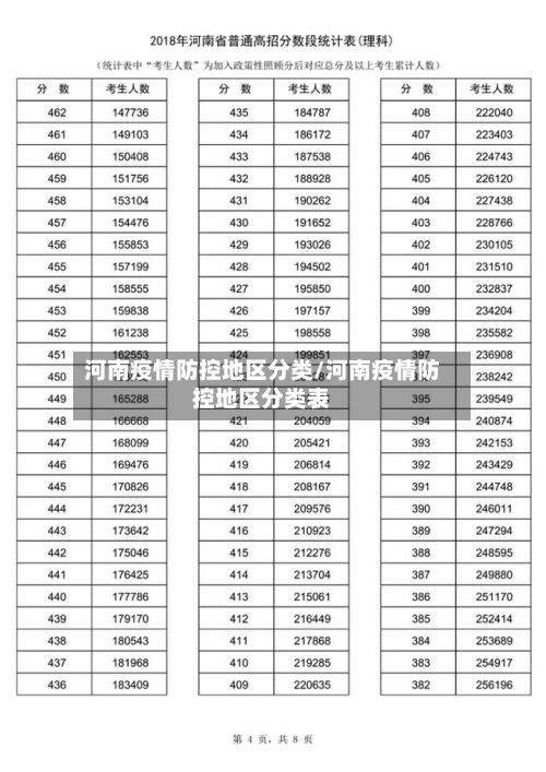 河南疫情防控地区分类/河南疫情防控地区分类表