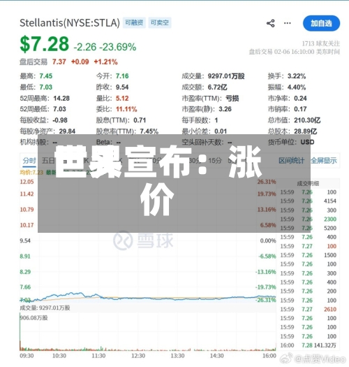 世界
巨头宣布:涨价-第3张图片