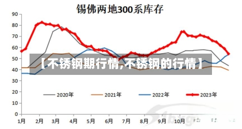 【不锈钢期行情,不锈钢的行情】