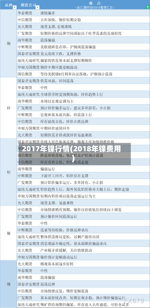 2017年镍行情(2018年镍费用)