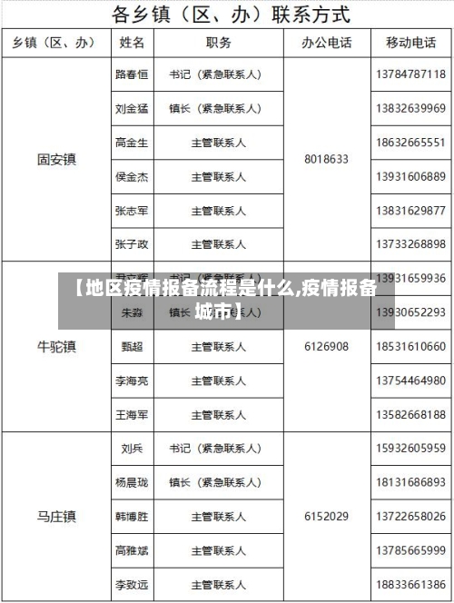【地区疫情报备流程是什么,疫情报备城市】