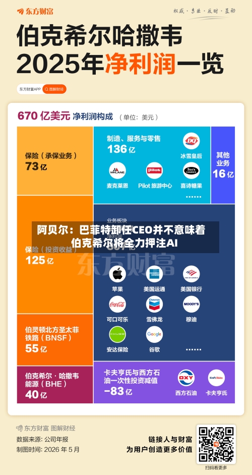 阿贝尔：巴菲特卸任CEO并不意味着伯克希尔将全力押注AI